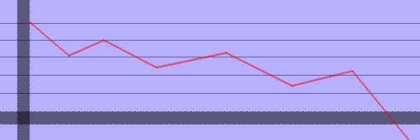 El hundimiento de la economÃ­a catalana