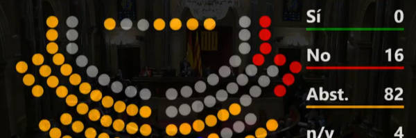 Primeras consecuencias del desmorone del Parlament. Presupuestos rechazados, con CERO votos a favor